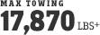 2014 Ram 2500 Max Towing 17,970 lbs