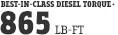 2014 Ram 3500 Best In Class Payload 7,320 lbs