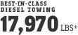 2014 Ram 2500 Max Towing 17,970 lbs
