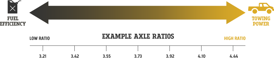 Dodge Ram Gear Ratio Chart