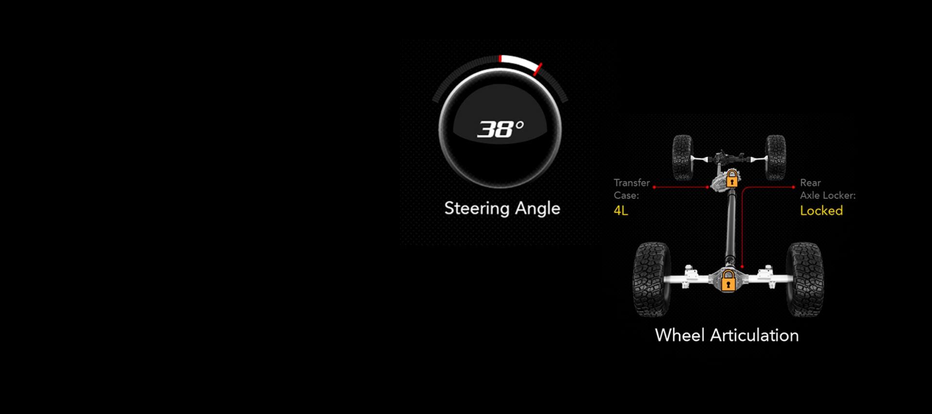 A close-up of the Vehicle Dynamics page on the 2021 Ram 1500 TRX, displaying a 38-degree steering angle and the rear axle locked.