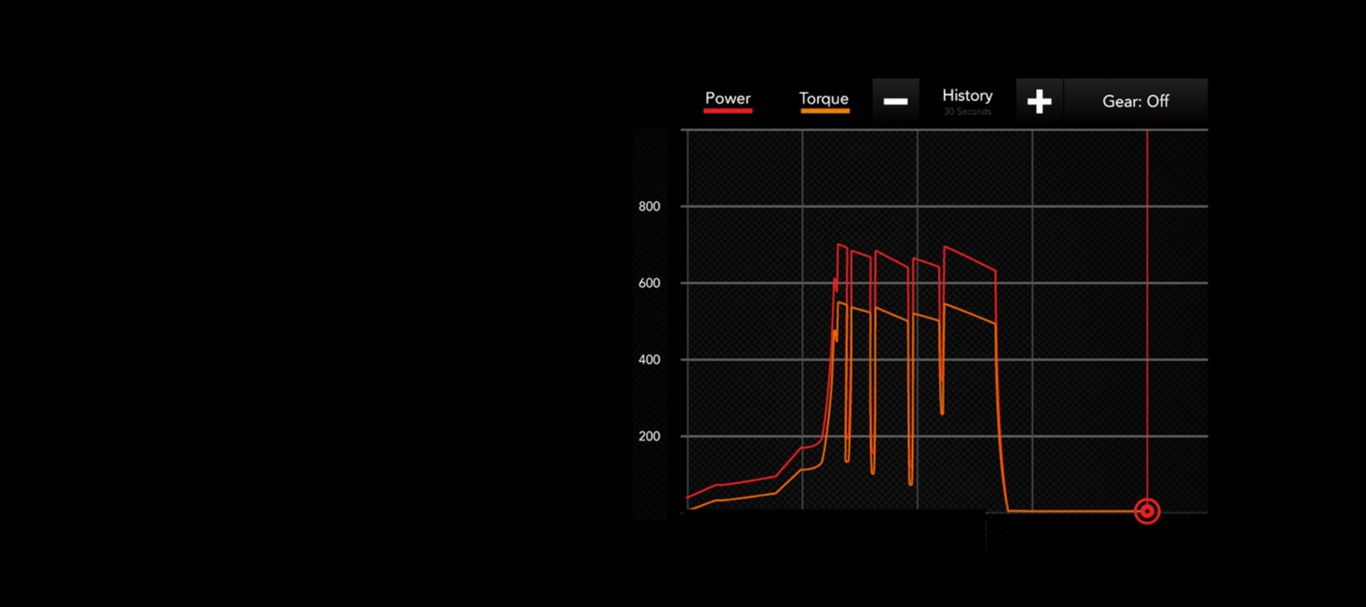 The Dyno screen displaying a graph of the vehicle's power and torque levels.